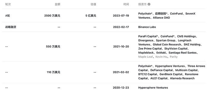 LD Capital：标准化区块链方兴未艾 Celestia生态欣欣向荣