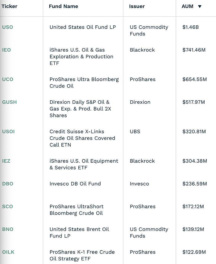 LD Capital：2024开年反转 木头姐清空COIN？