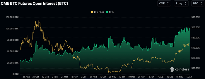 LD Capital：2024开年反转 木头姐清空COIN？