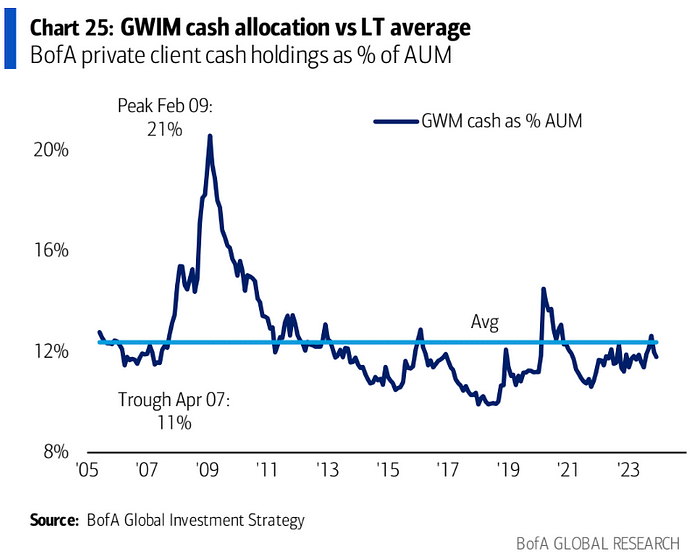 LD Capital：2024开年反转 木头姐清空COIN？