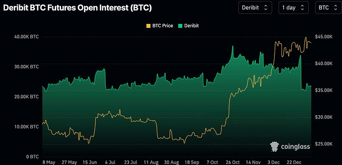 LD Capital：2024开年反转 木头姐清空COIN？