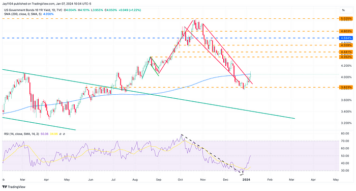 LD Capital：2024开年反转 木头姐清空COIN？