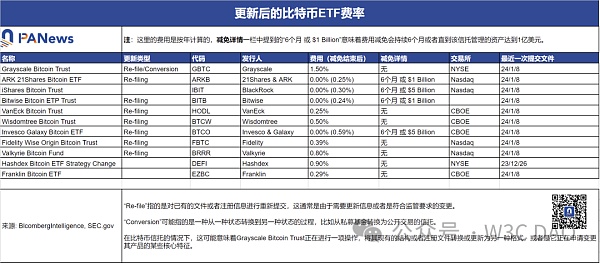 BTC高考出分