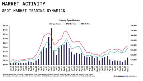 The Block 年度报告精编：回顾 2023，展望 2024