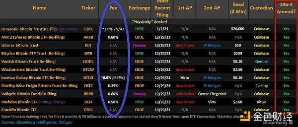 关于比特币现货ETF 当前必须关注的5大关键信息