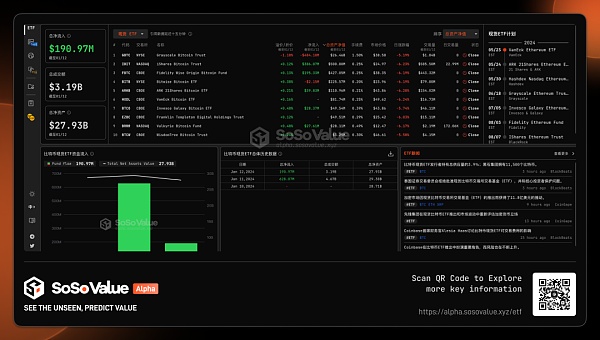 秒懂现货ETF对比特币价格的影响——以1000美金实操为例