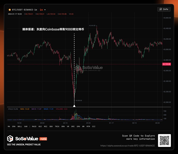 秒懂现货ETF对比特币价格的影响——以1000美金实操为例
