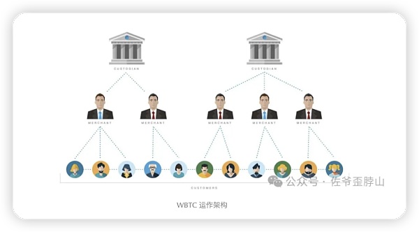 BTC L2 范式和流派：Rollup-like 终会胜出