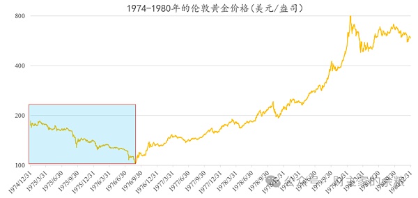比特币ETF通过：BTC见光死之后是涅槃重生