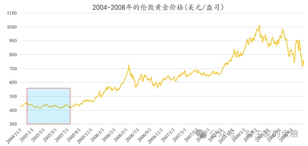 比特币ETF通过：BTC见光死之后是涅槃重生