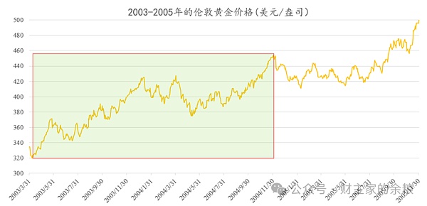 比特币ETF通过：BTC见光死之后是涅槃重生
