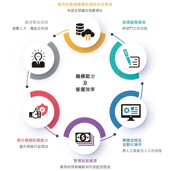 香港证监会2024至2026年策略重点