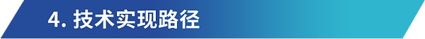 万字解析 Telegram Bot 赛道（上）：链上券商如何推动 Web3 大规模应用？