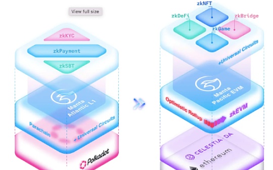 Messari:一文全面了解Manta Network