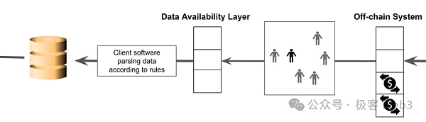 技术解读Chainway：比特币Layer2项目是怎么蹭概念的