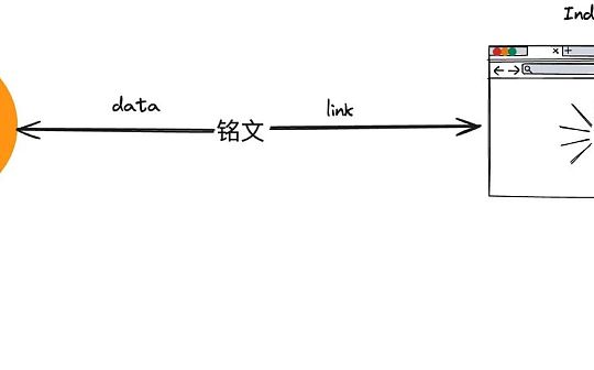 从铭文到符文 比特币上资产发行标准的范式发展推演