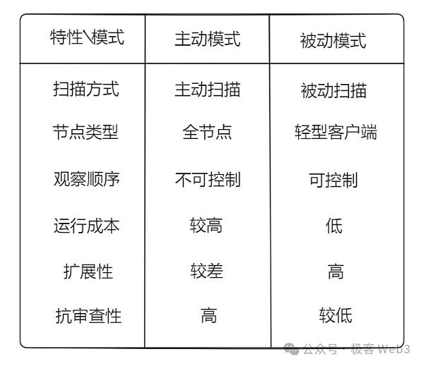 技术解读ZetaChain：一站式多链DAPP底层设施
