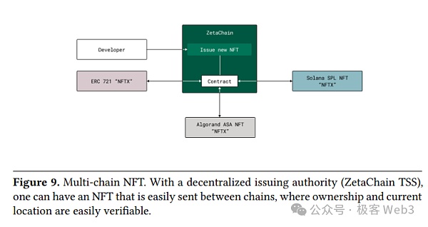 技术解读ZetaChain：一站式多链DAPP底层设施