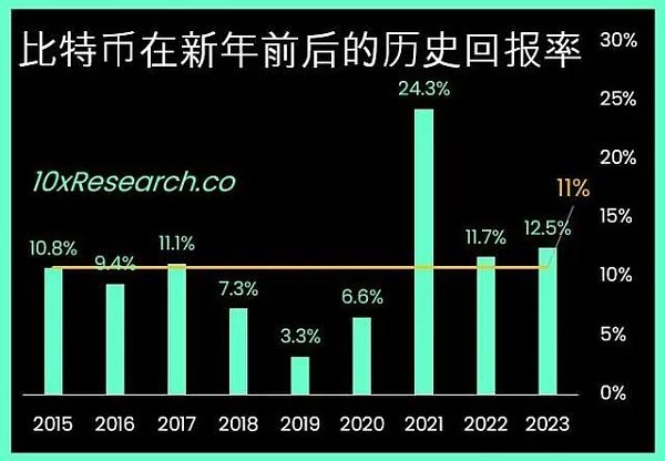 比特币重新跻身全球市值前十大资产