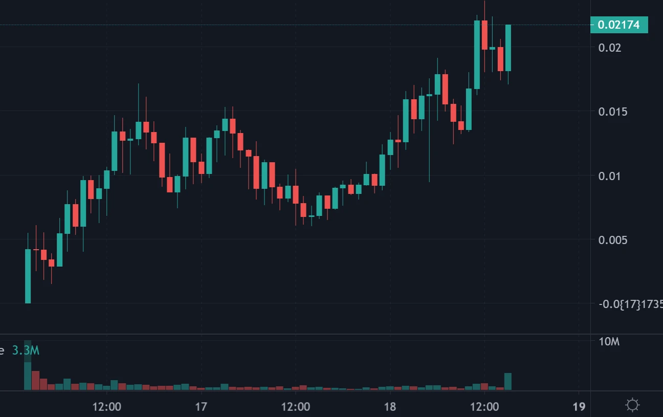 Sora再掀AI热潮，速览12个AI概念代币