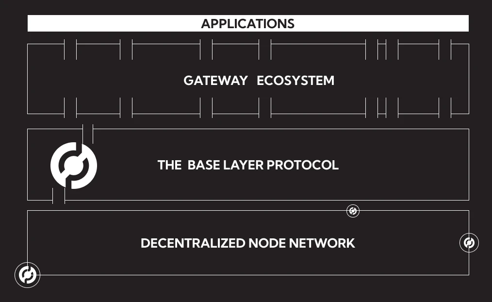 Metrics Ventures研报 | POKT Network：DePIN老将正在向AI叙事进发
