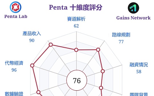 <span class='keyword'>Pent</span>a Lab 深度研報挖掘 GNS 大涨 33% 创新高