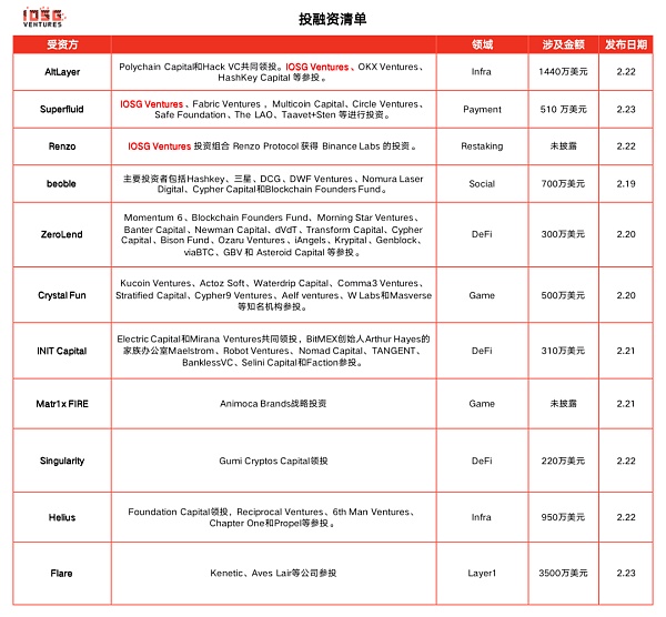 Uma Oval的OEV方案为DeFi未来画出新的蓝图