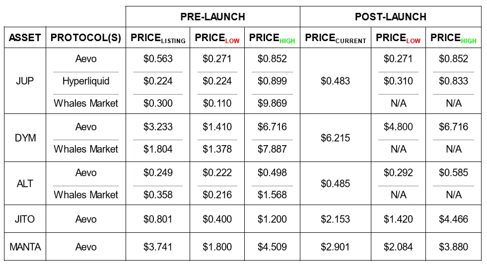 提前押注热门项目,盘点pre-launch协议现状