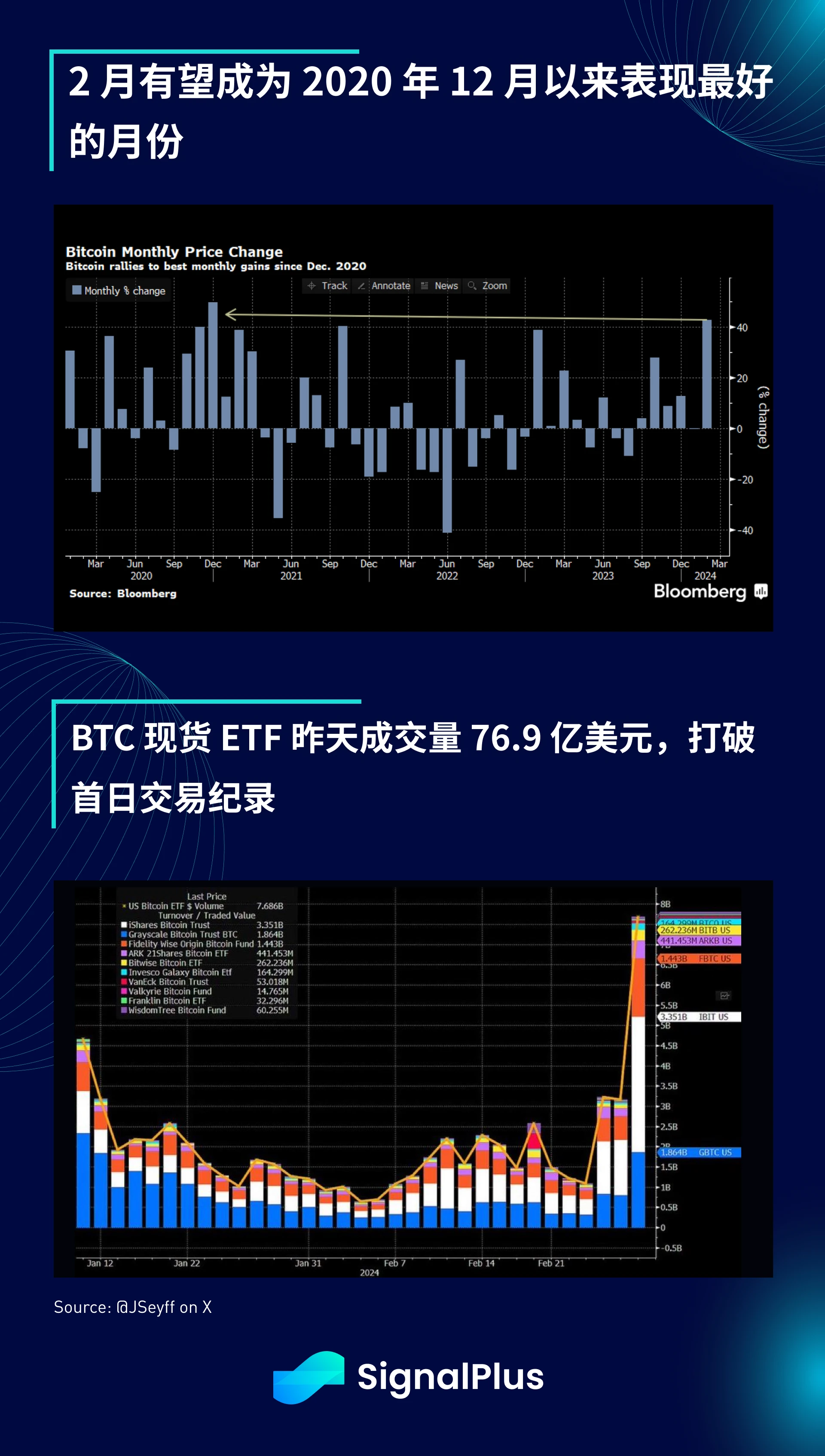 SignalPlus宏观分析特别版：势不可挡