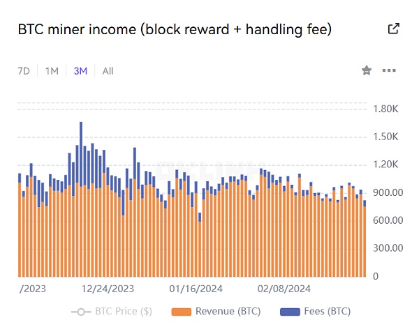 45万一枚 BTC/CNY历史新高 比特币减半后是暴跌还是大牛市？