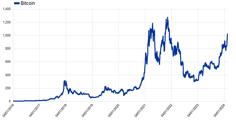 欧洲央行博文：比特币是一种“犯罪货币” ETF 批准将导致可怕前景