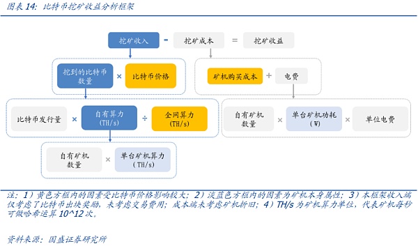 海外比特币挖矿产业的一体化整合之路