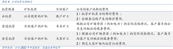 海外比特币挖矿产业的一体化整合之路