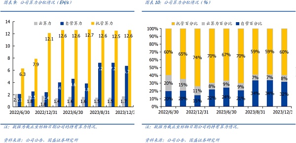 海外比特币挖矿产业的一体化整合之路