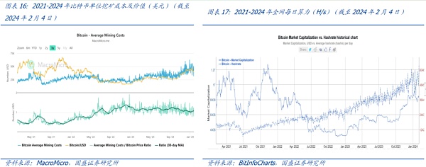海外比特币挖矿产业的一体化整合之路