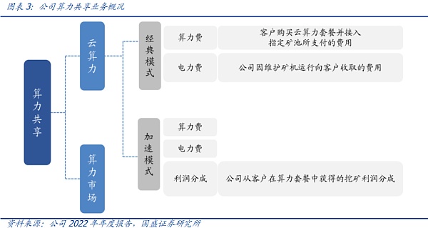 海外比特币挖矿产业的一体化整合之路