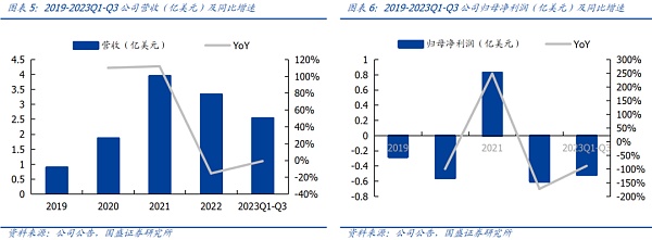 海外比特币挖矿产业的一体化整合之路