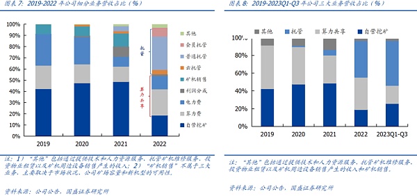 海外比特币挖矿产业的一体化整合之路