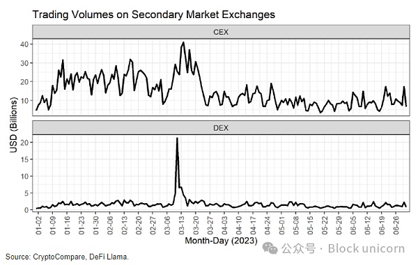 稳定币的一级和二级市场