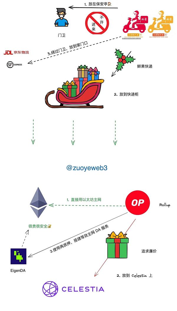 三角债 or 温和通胀:Restaking 再质押的另类视角