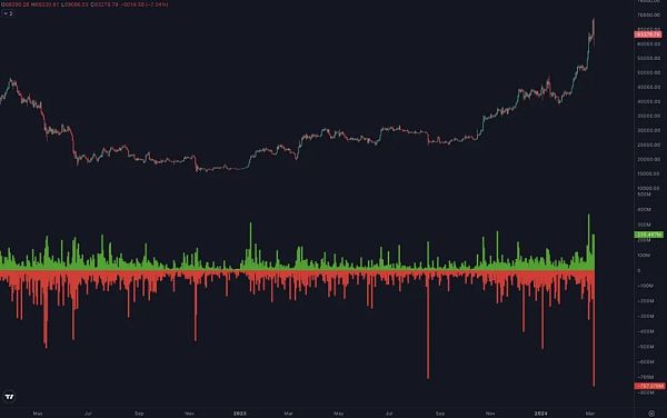 万刀斩：BTC拉至前高 暴跌一万刀