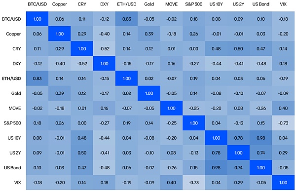 为什么BTC是这一轮最大Alpha？