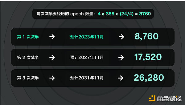 重返初心：CKB 转向比特币 Layer2 赛道 炒作还是机遇？