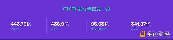 重返初心：CKB 转向比特币 Layer2 赛道 炒作还是机遇？