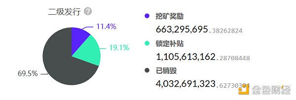 重返初心：CKB 转向比特币 Layer2 赛道 炒作还是机遇？