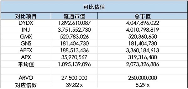 币安最新launchpool项目AEVO明日上线 开盘价会是多少