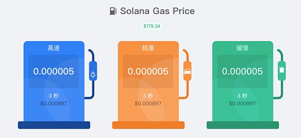 以太坊升级:Solana大涨