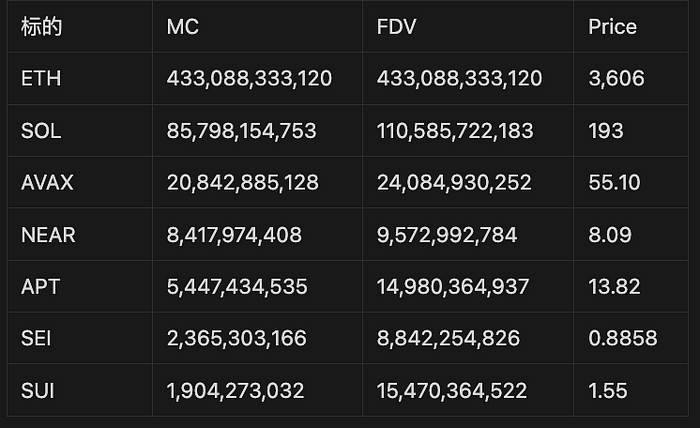 LD Capital：重回AI的NEAR 叠加多重叙事或迎来价值发现