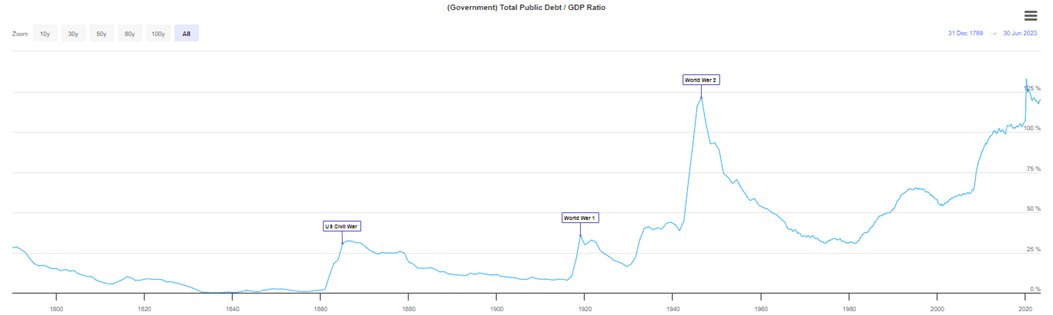 「金融虚无主义」下的Crypto：一代美国年轻人的时代思潮