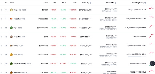 万字全面解读 MEME 赛道